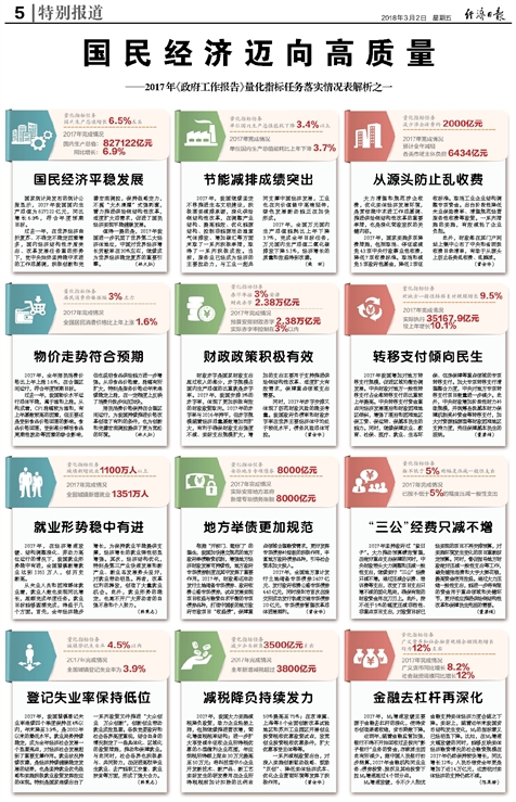 消费洞察 第6页